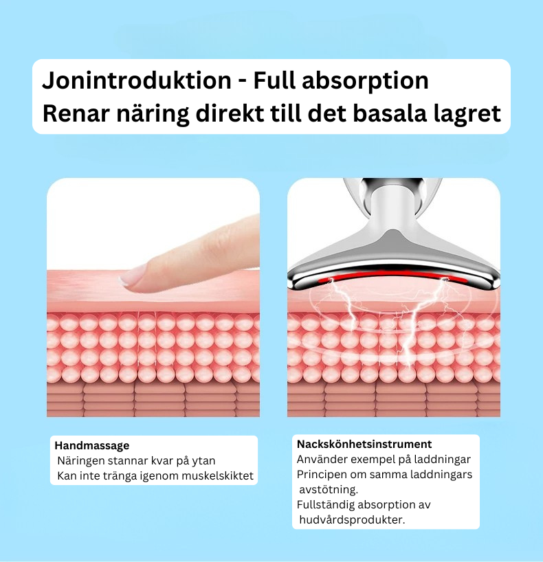 Nack- och ansiktes lift med LED-foton terapi